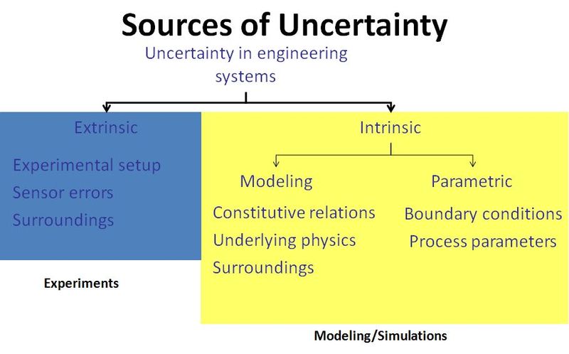File:Uncertainty Sources.JPG
