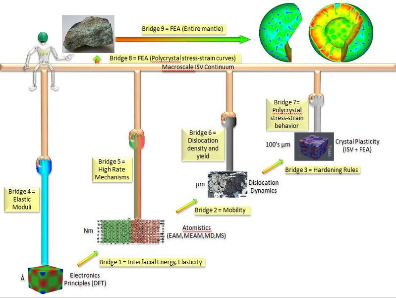 File:Lherzolite ICME diagram.jpg