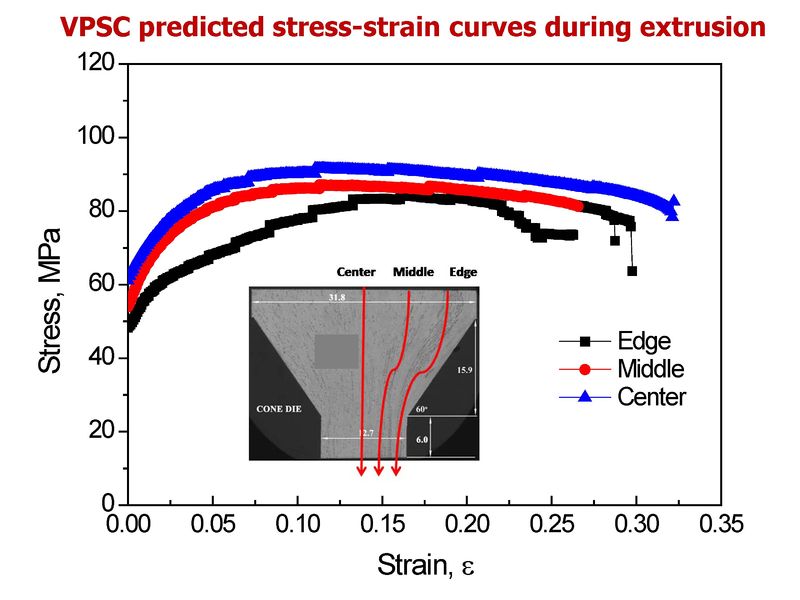File:VPSC predicted stress.jpg