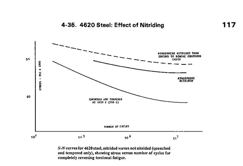 File:4620 Stress Life Curve.JPG