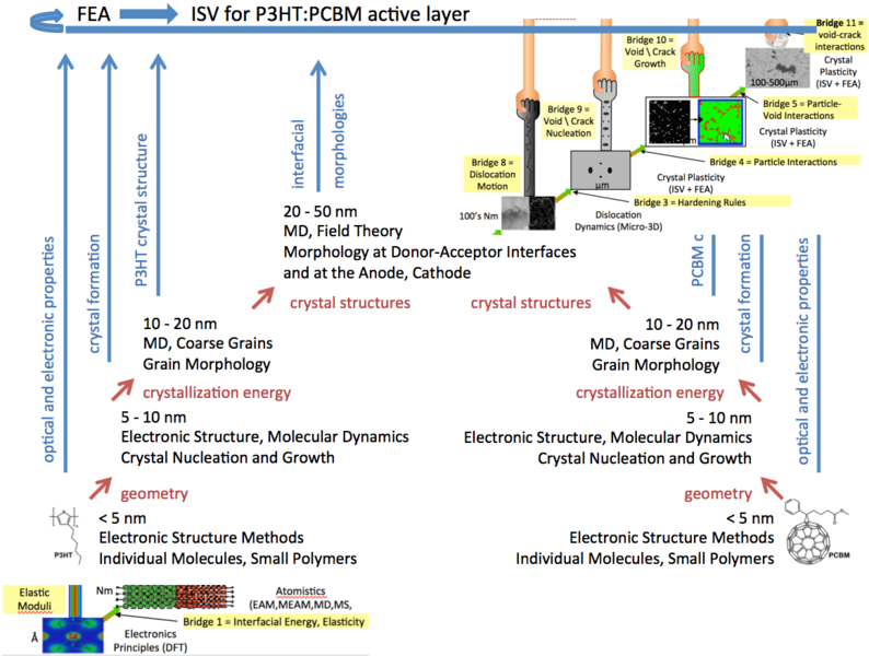 File:ICME Organic Solar Cells.png