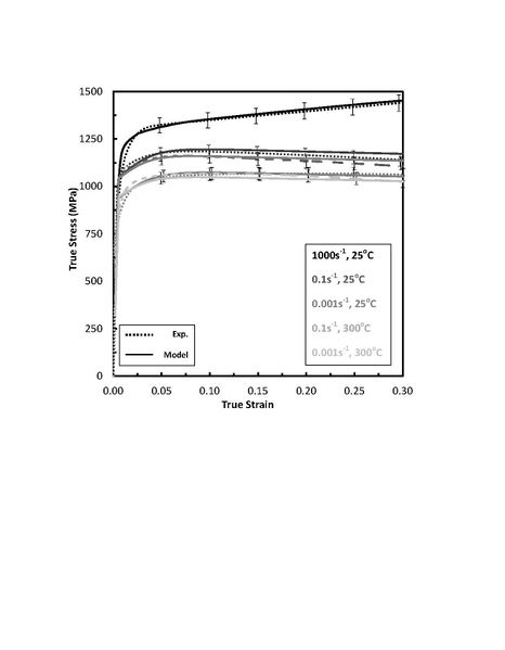 File:RHA Compression Curves.jpg