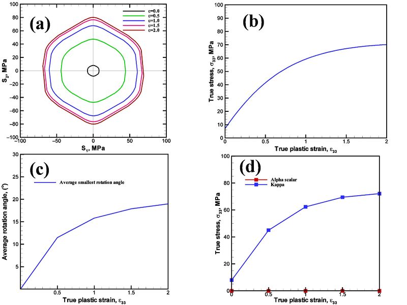 File:Tension curve.jpg