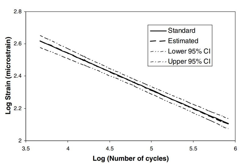File:Original Strain Life Curve S12.JPG