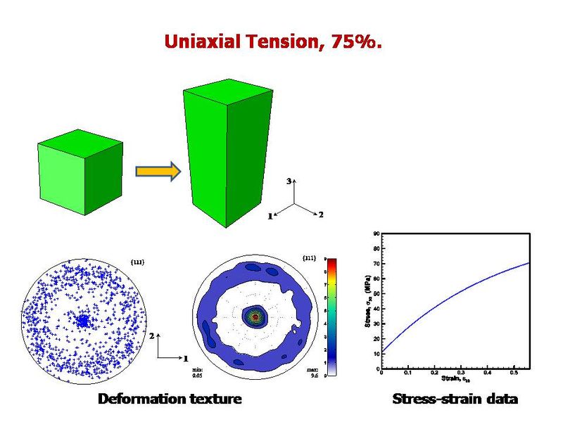 File:Tension 75%.jpg