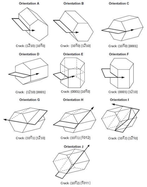 File:Orientations.gif