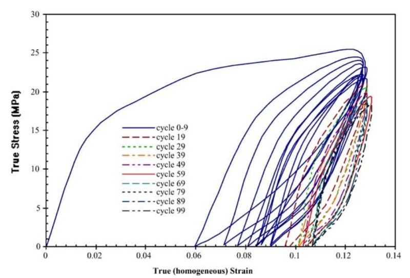 File:Original Stress-Strain Curve.JPG