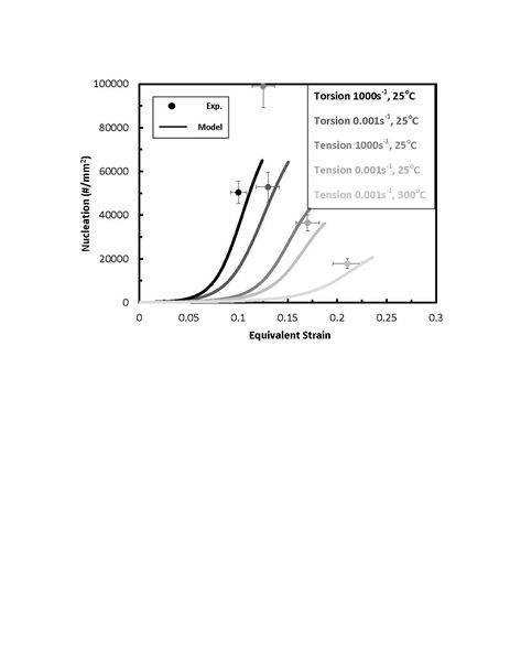 File:RHA Void Nucleation Graph.jpg