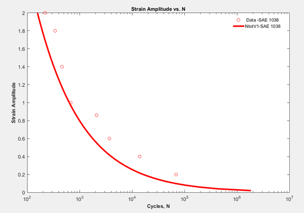 SAE 1038 MSF Figure.png