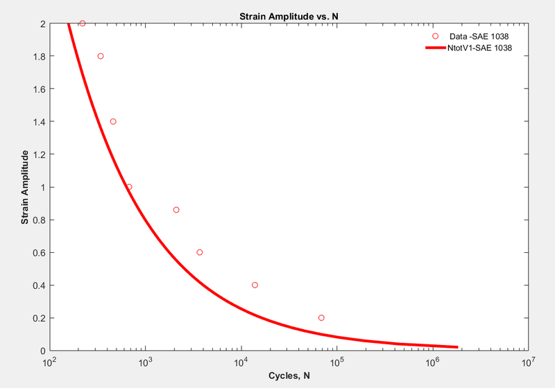 File:SAE 1038 MSF Figure.png