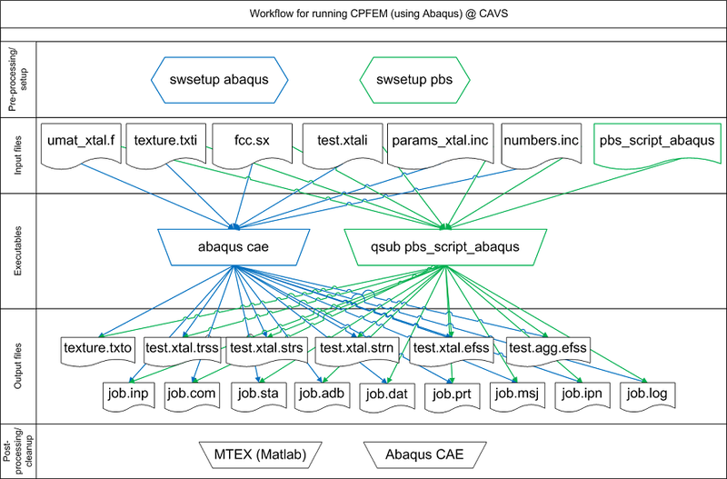 File:CPFEM workflow.PNG
