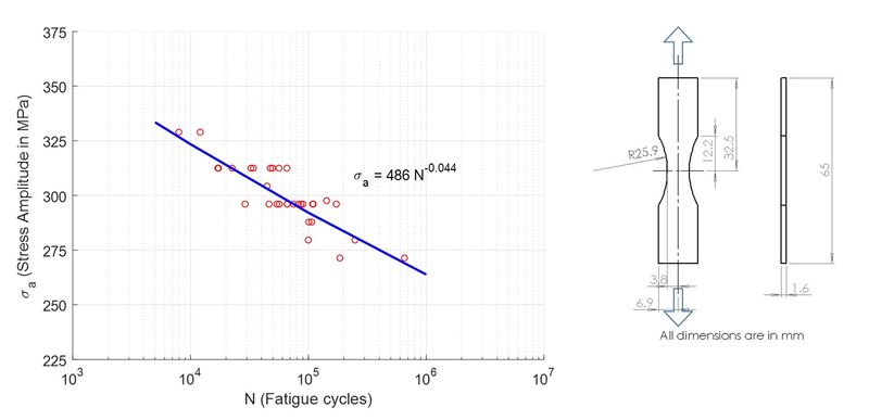 File:4130 SN tensile specimen.jpg