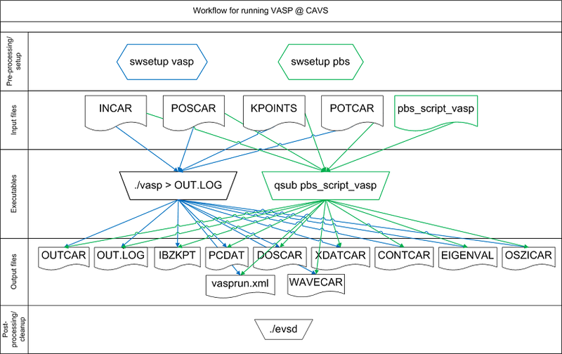 File:Vasp workflow.png
