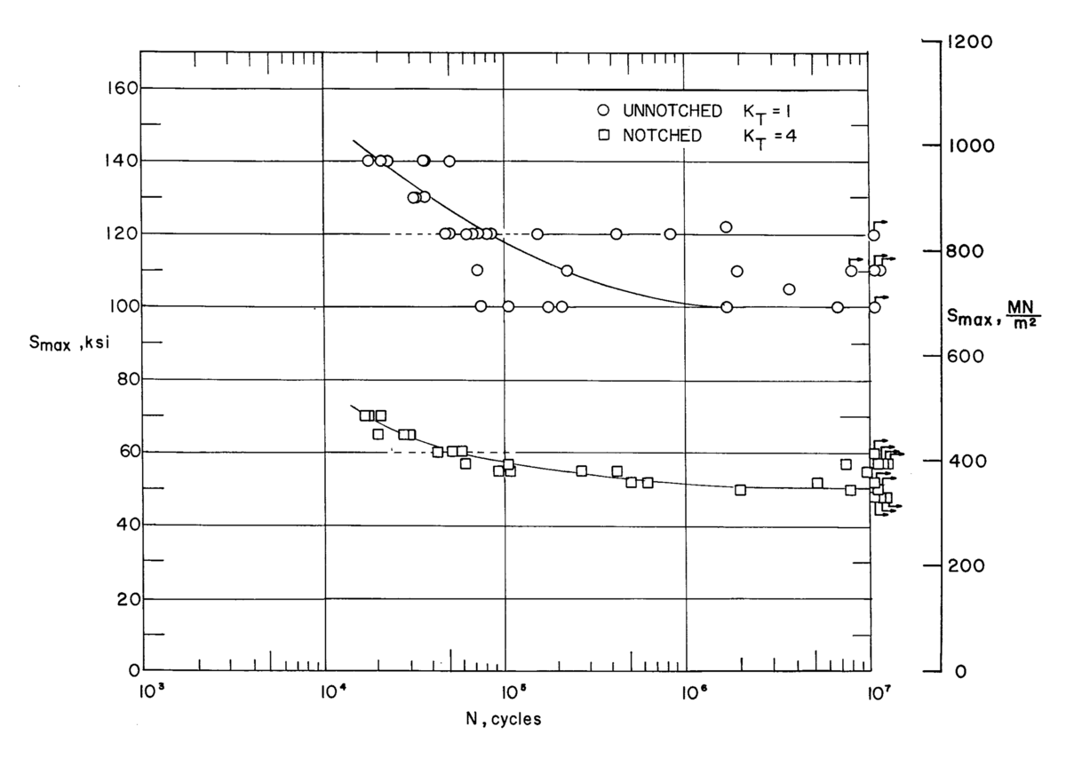 The cation goes here?