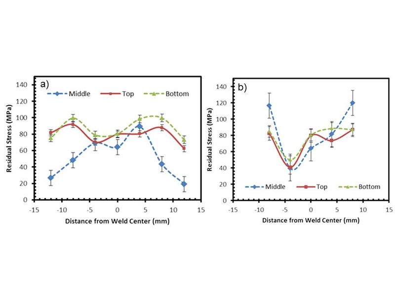 File:Figure 3-Residual Stresses.jpg