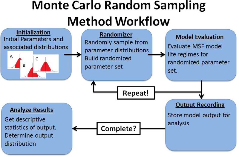 File:Monte Carlo Workflow.JPG