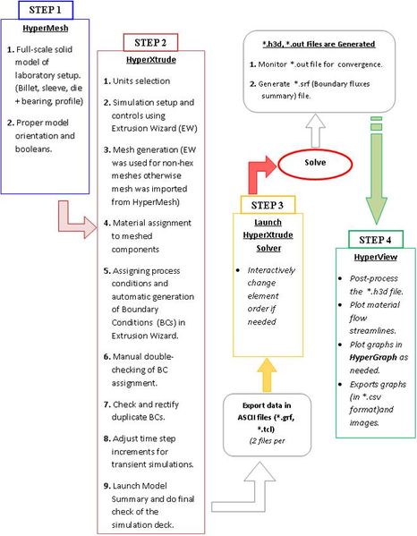 File:JPEG HyperXtrude solution setup.jpg