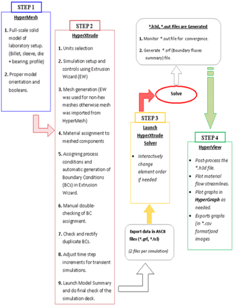 File:PNG Setup Methodology SMALL.png