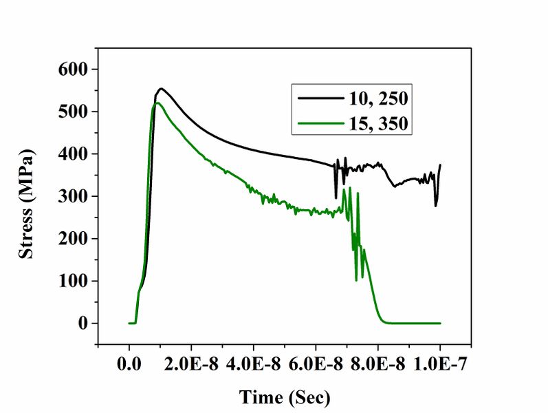 File:Stress Time.jpg