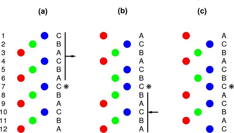 File:Fcc (111) Stacking Faults.jpg